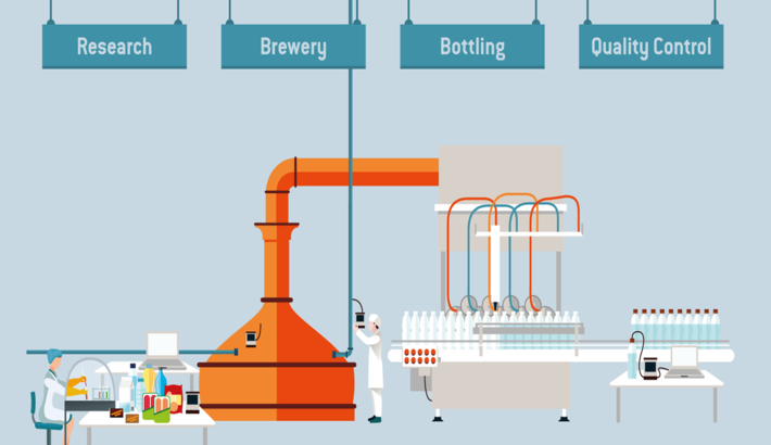 食品和饮料应用光学传感器